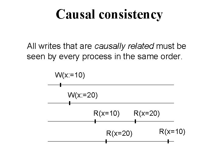 Causal consistency All writes that are causally related must be seen by every process