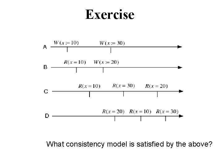 Exercise What consistency model is satisfied by the above? 