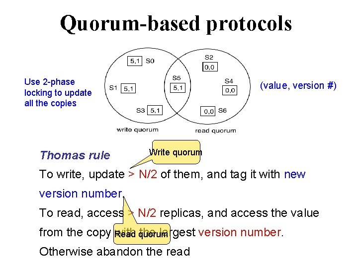 Quorum-based protocols Use 2 -phase locking to update all the copies Thomas rule (value,