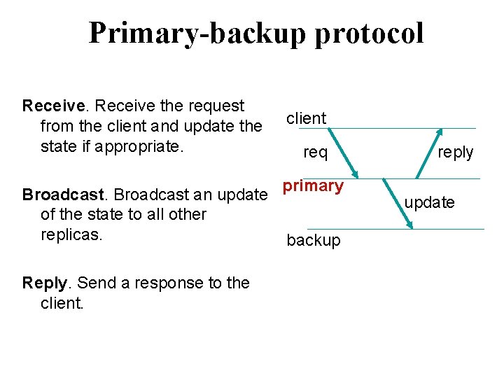 Primary-backup protocol Receive the request from the client and update the state if appropriate.