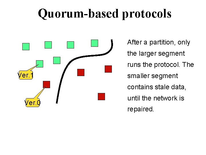 Quorum-based protocols After a partition, only the larger segment runs the protocol. The Ver.