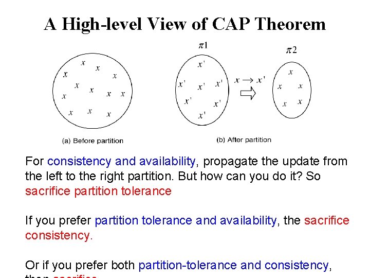 A High-level View of CAP Theorem For consistency and availability, propagate the update from