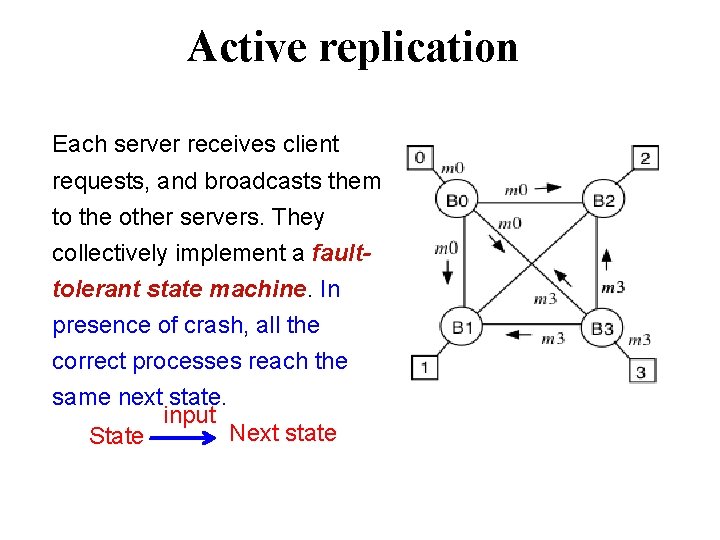Active replication Each server receives client requests, and broadcasts them to the other servers.