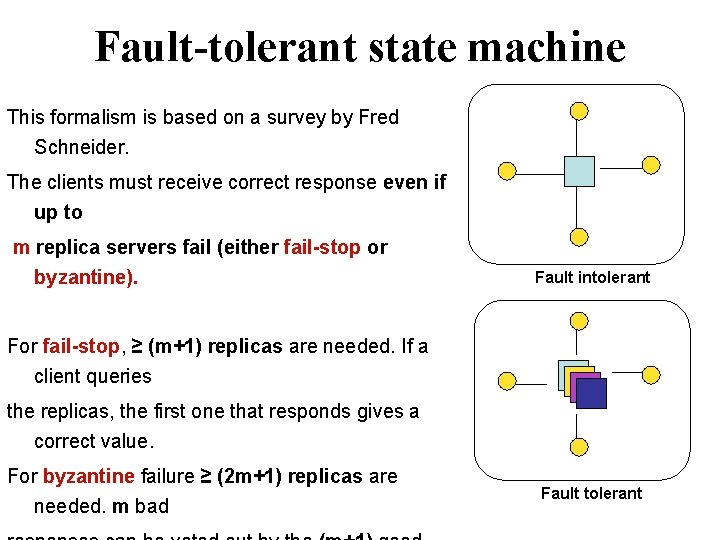 Fault-tolerant state machine This formalism is based on a survey by Fred Schneider. The