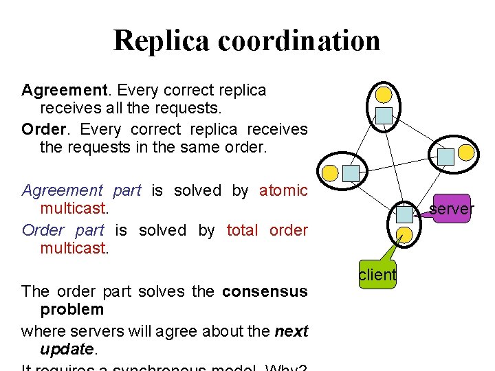 Replica coordination Agreement. Every correct replica receives all the requests. Order. Every correct replica