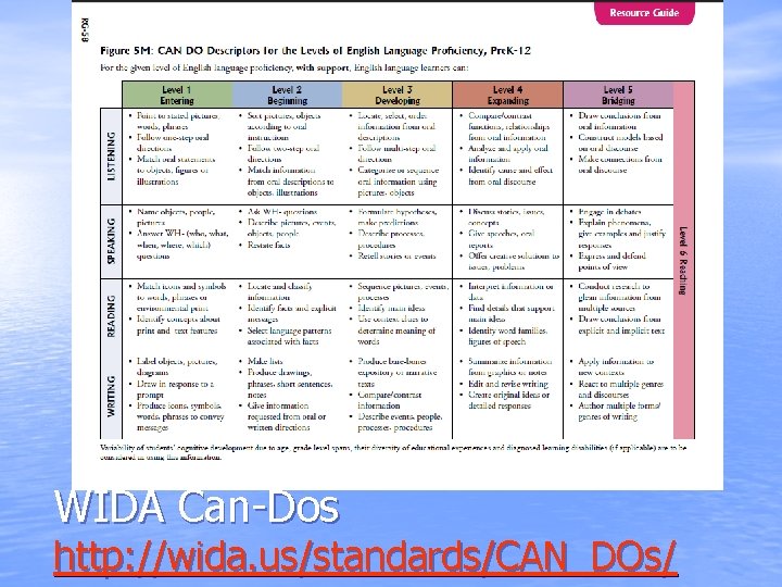 WIDA Can-Dos http: //wida. us/standards/CAN_DOs/ 