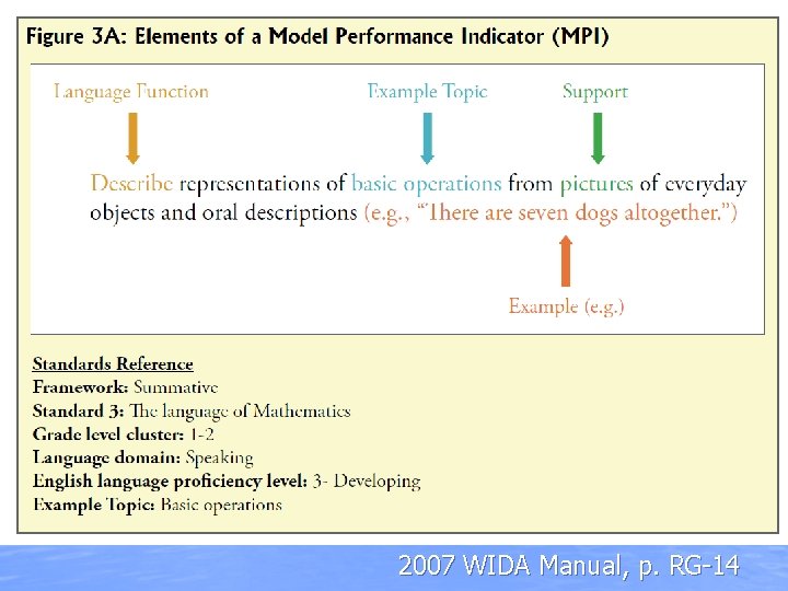 2007 WIDA Manual, p. RG-14 