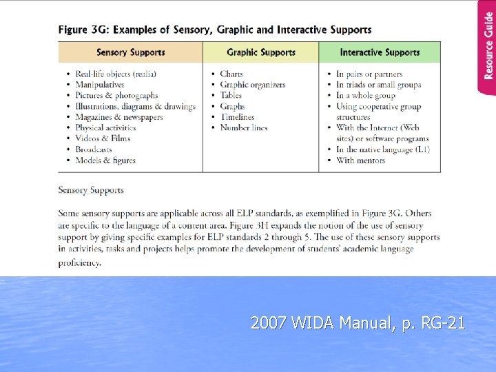 2007 WIDA Manual, p. RG-21 