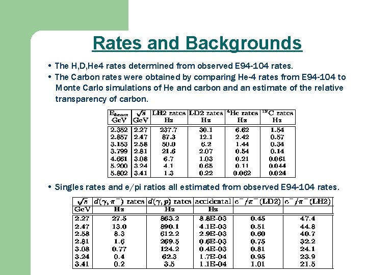 Rates and Backgrounds • The H, D, He 4 rates determined from observed E