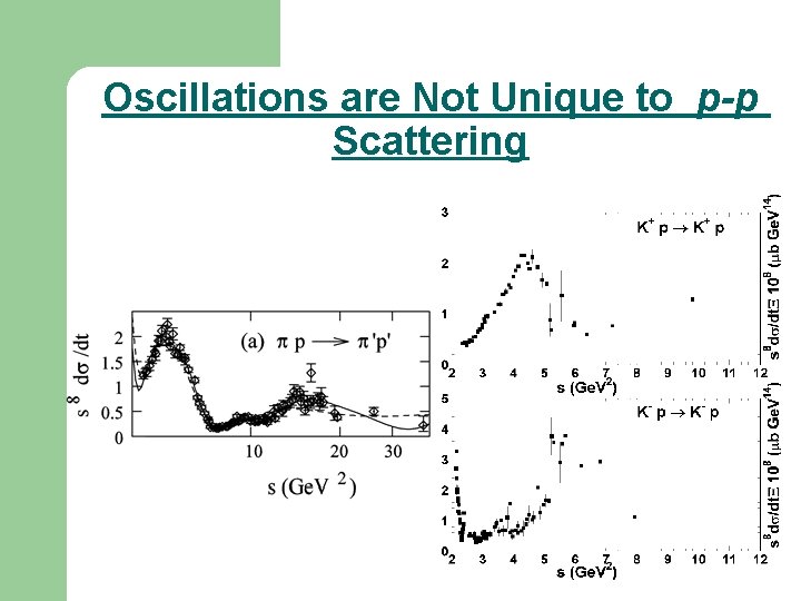 Oscillations are Not Unique to p-p Scattering 