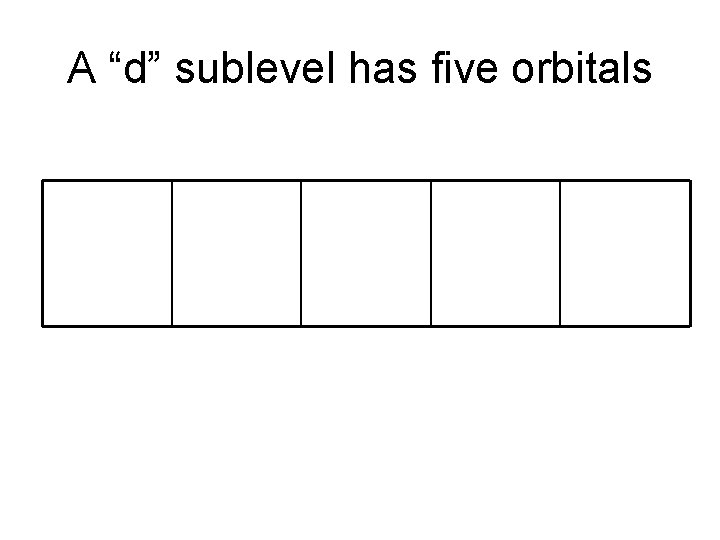 A “d” sublevel has five orbitals 