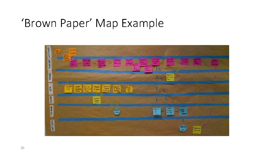 ‘Brown Paper’ Map Example 20 
