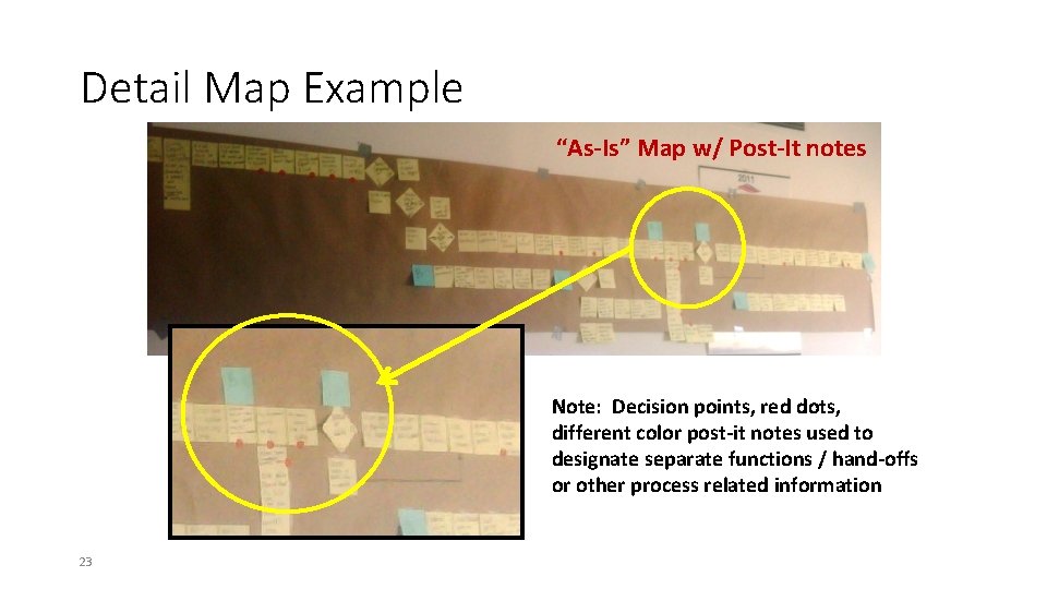 Detail Map Example “As-Is” Map w/ Post-It notes Note: Decision points, red dots, different