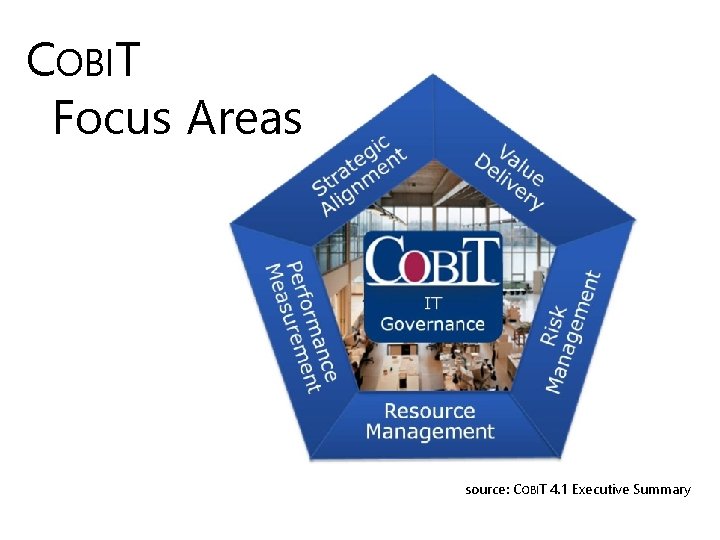COBIT Focus Areas source: COBIT 4. 1 Executive Summary 