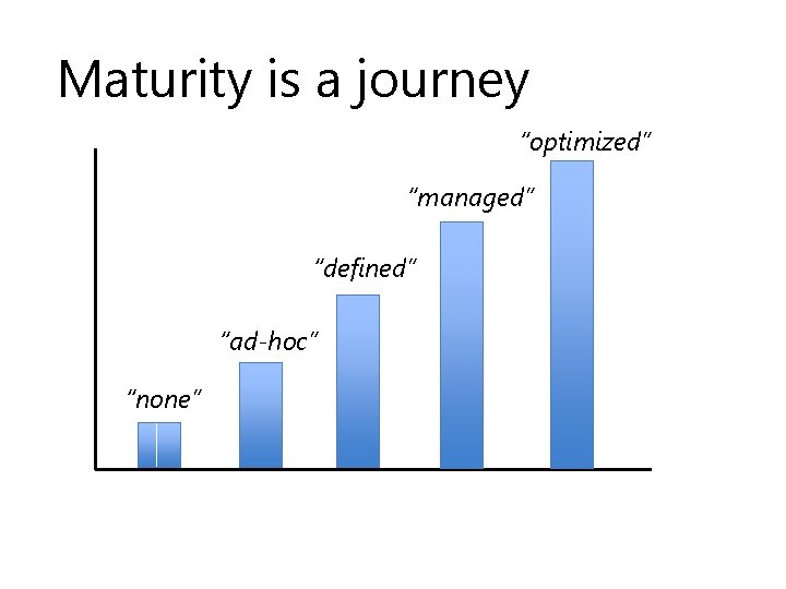 Maturity is a journey “optimized” “managed” “defined” “ad-hoc” “none” 
