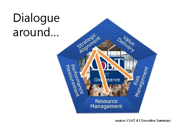 Dialogue around… source: COBIT 4. 1 Executive Summary 