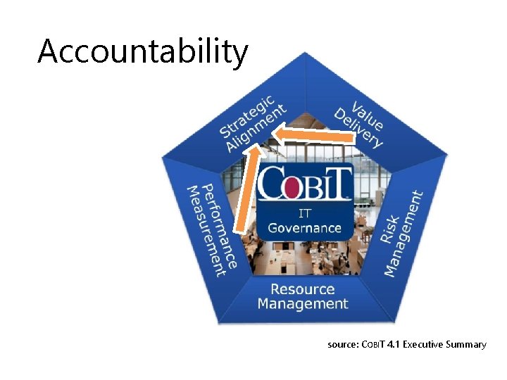 Accountability source: COBIT 4. 1 Executive Summary 