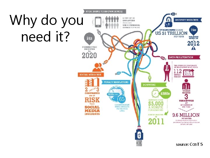 Why do you need it? source: COBIT 5 