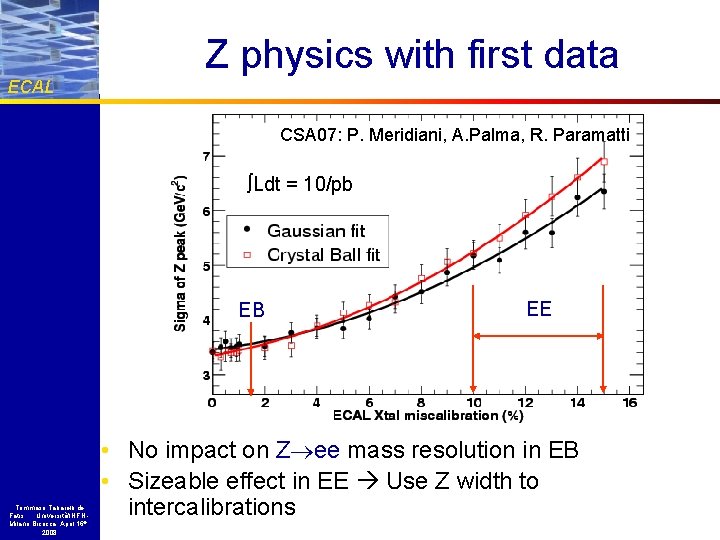 ECAL Z physics with first data CSA 07: P. Meridiani, A. Palma, R. Paramatti