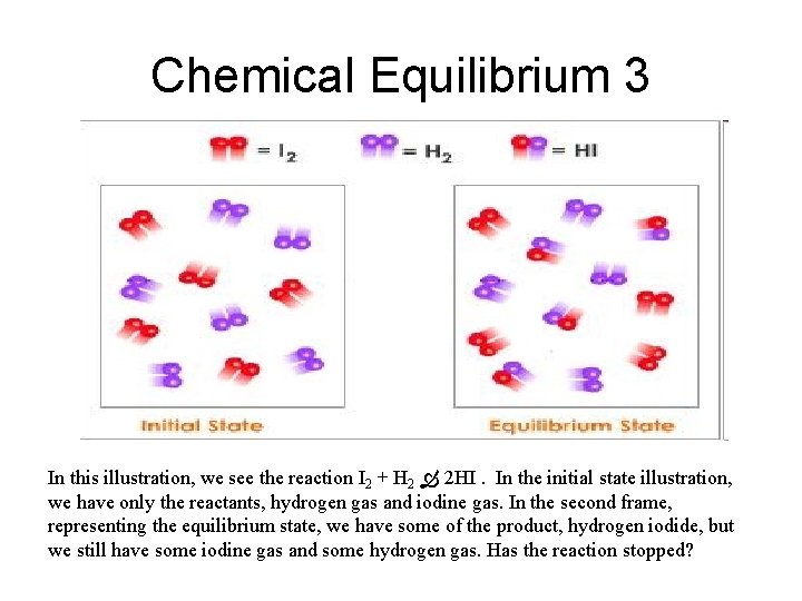 Chemical Equilibrium 3 In this illustration, we see the reaction I 2 + H