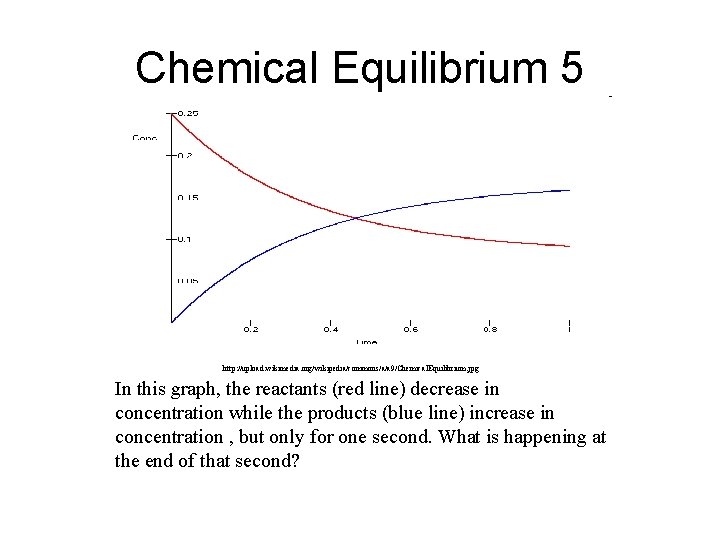 Chemical Equilibrium 5 http: //upload. wikimedia. org/wikipedia/commons/a/a 9/Chemical. Equilibrium. jpg In this graph, the