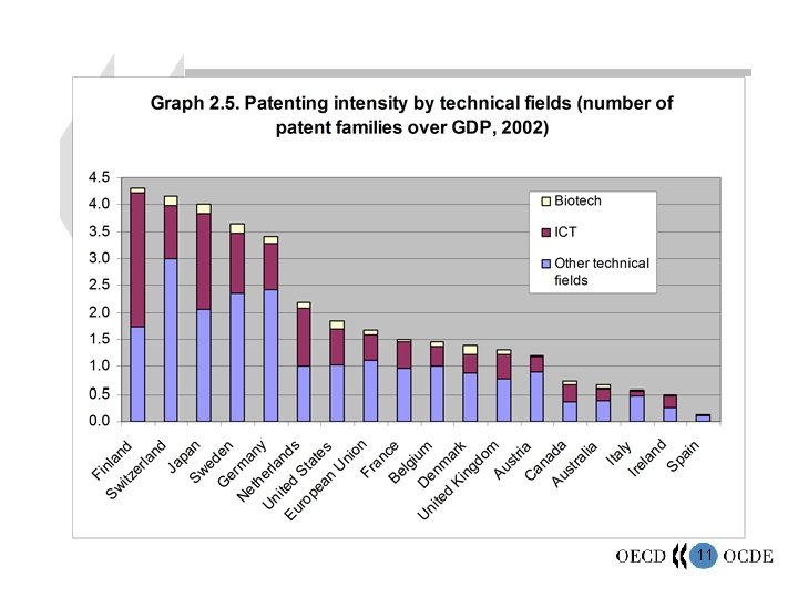 Productivity and Innovation in Switzerland 11 