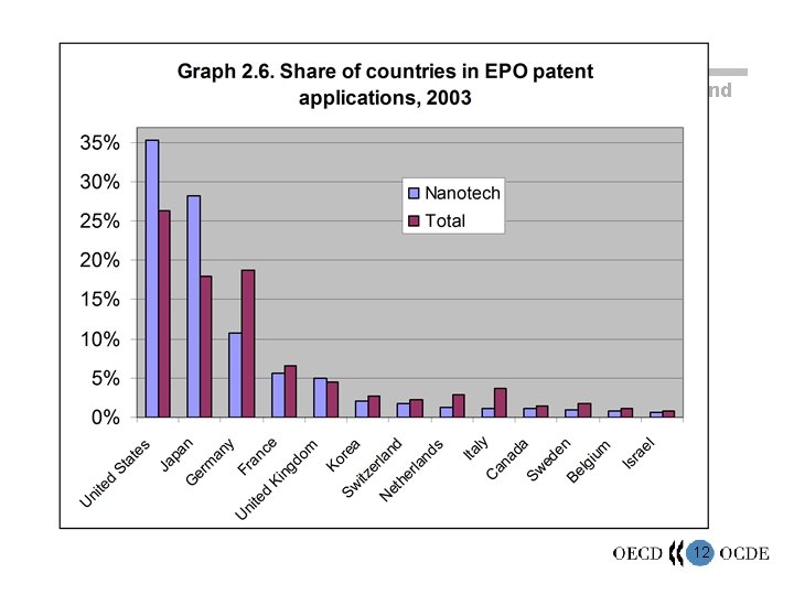 Productivity and Innovation in Switzerland 12 