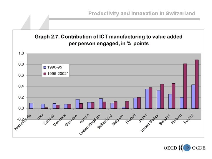 Productivity and Innovation in Switzerland 13 