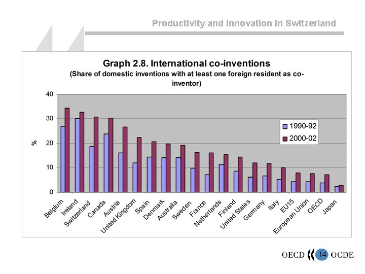 Productivity and Innovation in Switzerland 14 