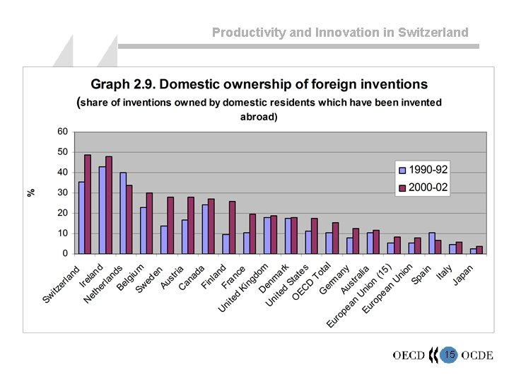 Productivity and Innovation in Switzerland 15 