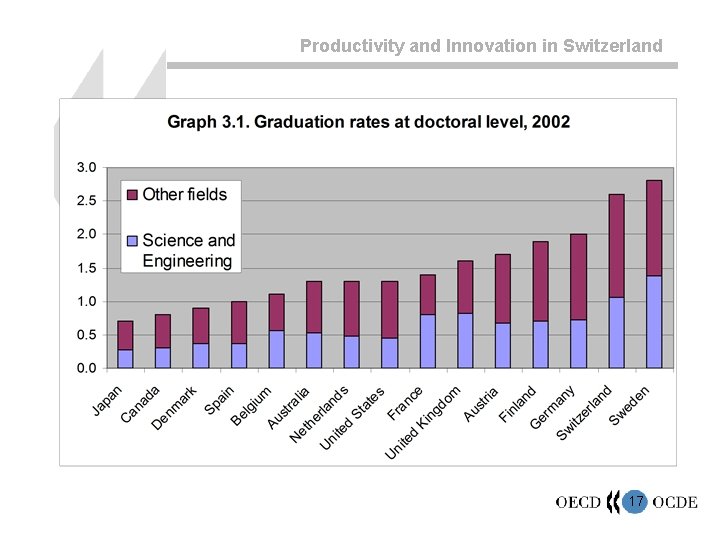 Productivity and Innovation in Switzerland 17 