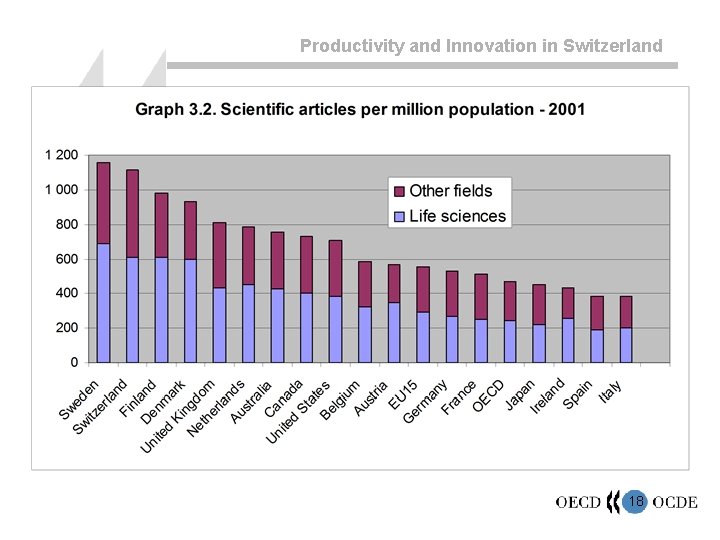 Productivity and Innovation in Switzerland 18 