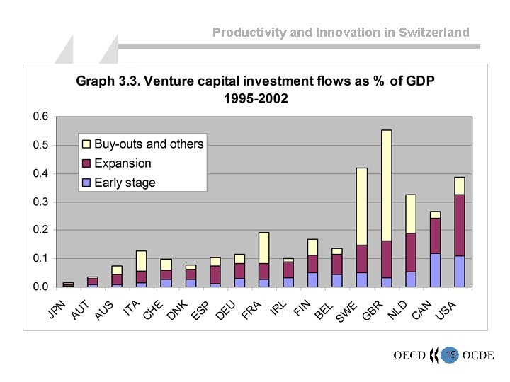 Productivity and Innovation in Switzerland 19 