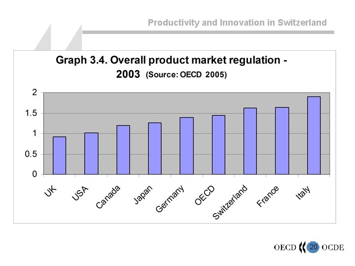 Productivity and Innovation in Switzerland 20 