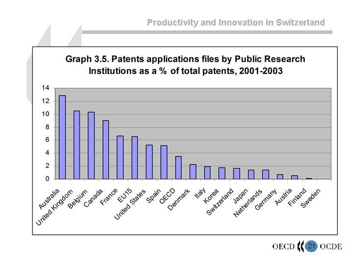 Productivity and Innovation in Switzerland 21 