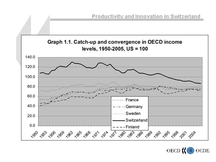 Productivity and Innovation in Switzerland 4 