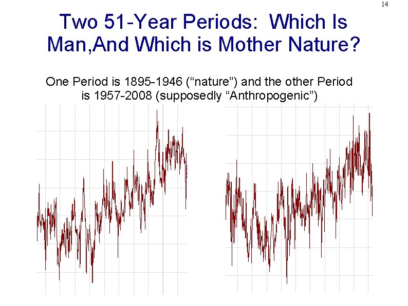 14 Two 51 -Year Periods: Which Is Man, And Which is Mother Nature? One