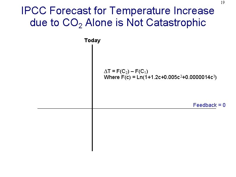 IPCC Forecast for Temperature Increase due to CO 2 Alone is Not Catastrophic 19
