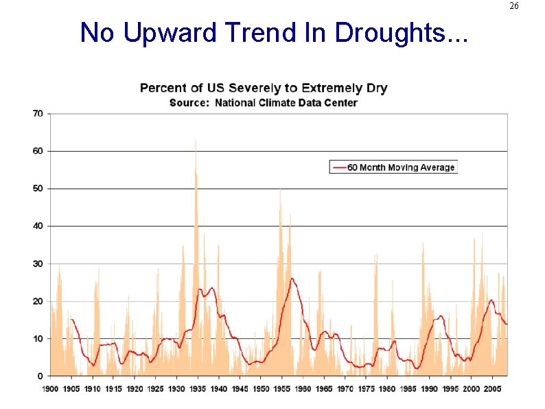 26 No Upward Trend In Droughts. . . 