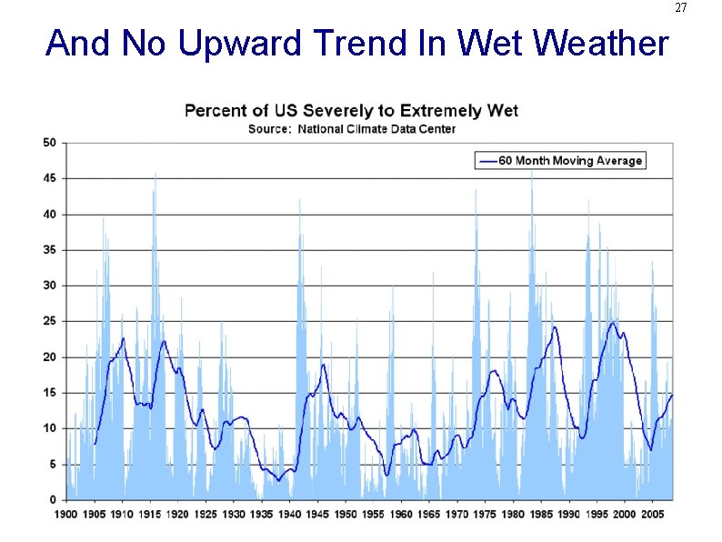 27 And No Upward Trend In Wet Weather 