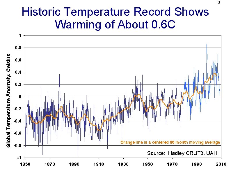3 Global Temperature Anomaly, Celsius Historic Temperature Record Shows Warming of About 0. 6