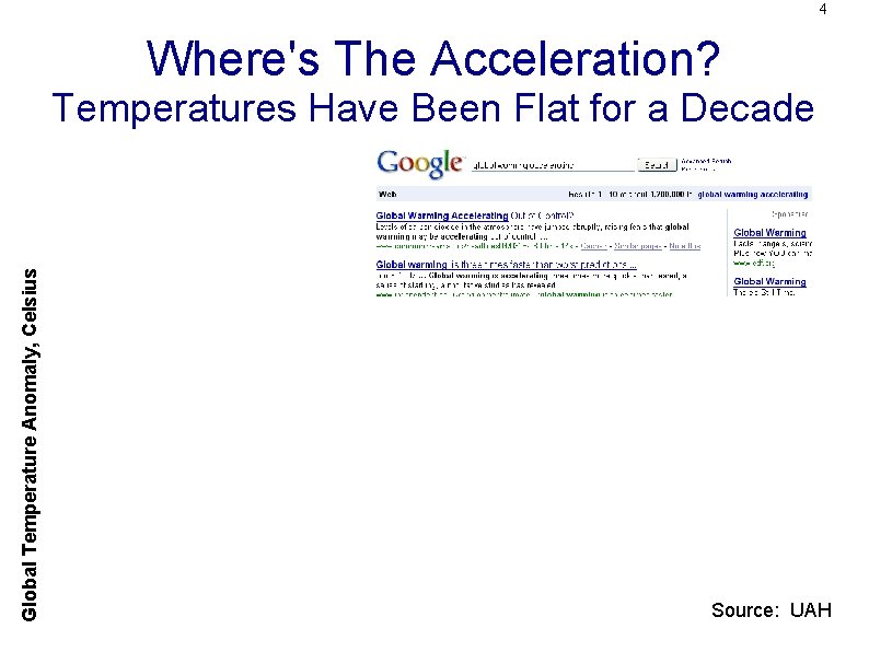 4 Where's The Acceleration? Global Temperature Anomaly, Celsius Temperatures Have Been Flat for a
