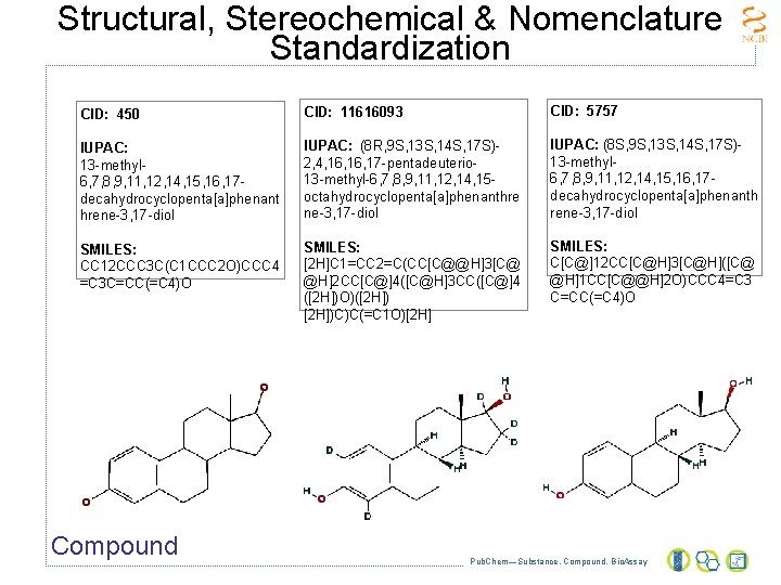 Structural, Stereochemical & Nomenclature Standardization CID: 450 CID: 11616093 CID: 5757 IUPAC: 13 -methyl