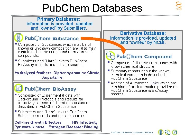 Pub. Chem Databases Primary Databases: information is provided, updated and “owned” by Submitters. §