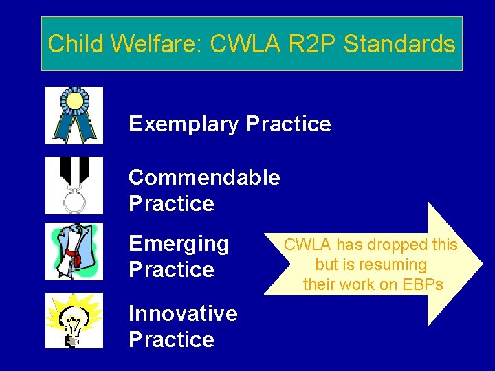 Child Welfare: CWLA R 2 P Standards Exemplary Practice Commendable Practice Emerging Practice Innovative