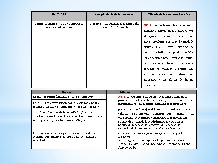 NC U OBS Cumplimiento de las acciones Eficacia de las acciones tomadas Matriz de