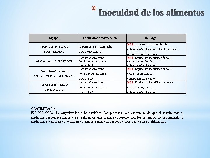 * Equipos Potenciómetro 601072 EON TRADING Alcoholimetro Dr. NGERBER Termo lactodensímetro TSm. N/m 2406