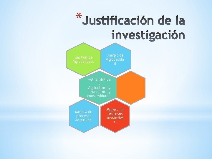 * Gestión de Agrocalidad. Campo de Agrocalida d Vulnerabilida d Agricultores, productores, consumidores. Mejora