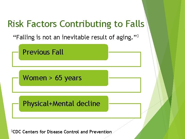 Risk Factors Contributing to Falls “Falling is not an inevitable result of aging. ”