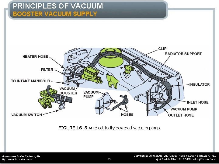 PRINCIPLES OF VACUUM BOOSTER VACUUM SUPPLY FIGURE 16– 5 An electrically powered vacuum pump.